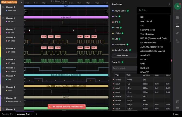 Analyse des bus (SPI, UART, I²C)