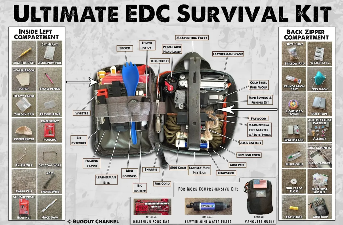 EDC 13