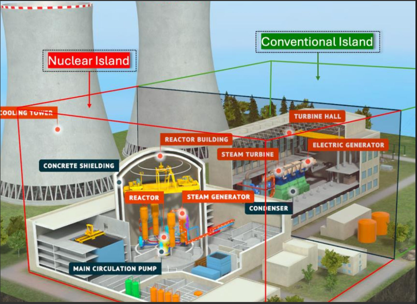 Cyber‑attaque d’une centrale